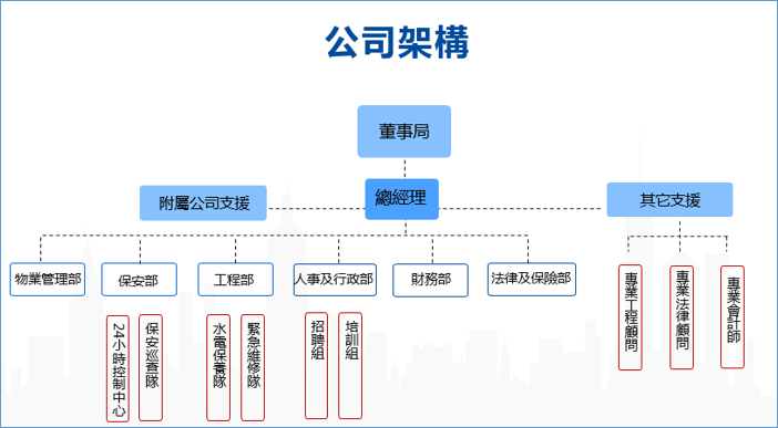 Org Chart